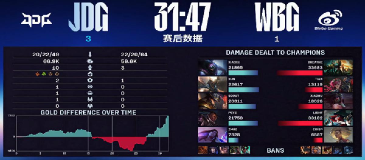 实时比分 - 德国公海舰队总吨位